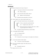 Preview for 216 page of OKIDATA 610e Service Manual