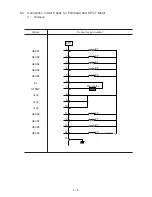 Предварительный просмотр 104 страницы OKIDATA MICROLINE 320 Service Manual