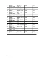 Preview for 161 page of OKIDATA Microline 395 Service Handbook