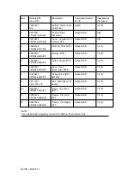 Предварительный просмотр 176 страницы OKIDATA Microline 395 Service Handbook