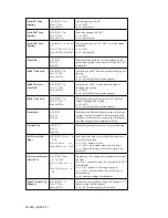 Preview for 60 page of OKIDATA Microline ML395 Handbook