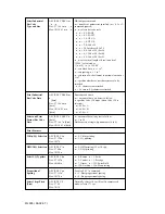 Preview for 63 page of OKIDATA Microline ML395 Handbook