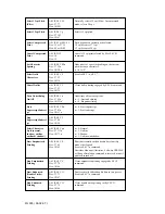 Preview for 64 page of OKIDATA Microline ML395 Handbook