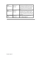 Preview for 68 page of OKIDATA Microline ML395 Handbook