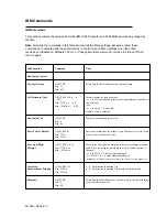 Preview for 69 page of OKIDATA Microline ML395 Handbook