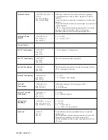 Preview for 70 page of OKIDATA Microline ML395 Handbook