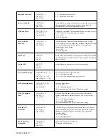 Preview for 71 page of OKIDATA Microline ML395 Handbook