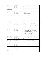 Preview for 72 page of OKIDATA Microline ML395 Handbook