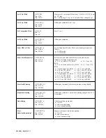 Preview for 74 page of OKIDATA Microline ML395 Handbook