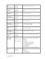 Preview for 75 page of OKIDATA Microline ML395 Handbook