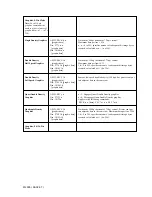 Preview for 76 page of OKIDATA Microline ML395 Handbook