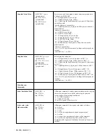 Preview for 77 page of OKIDATA Microline ML395 Handbook