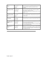 Preview for 78 page of OKIDATA Microline ML395 Handbook