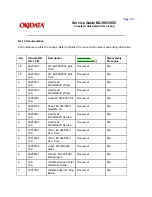 Preview for 272 page of OKIDATA Microline ML395C Service Manual