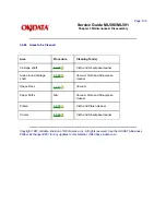 Preview for 194 page of OKIDATA MICROLINE ML590 Service Manual