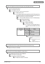 Preview for 70 page of OKIDATA ML1120 Maintenance Manual