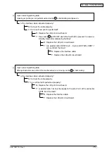 Preview for 75 page of OKIDATA ML1120 Maintenance Manual