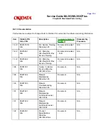 Preview for 304 page of OKIDATA ML393C Plus Service Manual