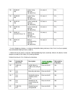 Preview for 305 page of OKIDATA ML393C Plus Service Manual