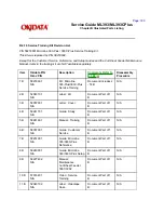 Preview for 307 page of OKIDATA ML393C Plus Service Manual