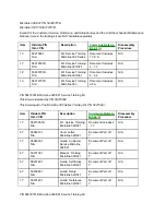 Preview for 309 page of OKIDATA ML393C Plus Service Manual