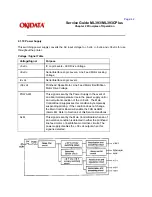 Preview for 54 page of OKIDATA ML393Plus Service Manual