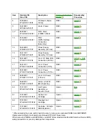 Preview for 267 page of OKIDATA ML393Plus Service Manual