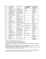 Preview for 270 page of OKIDATA ML393Plus Service Manual