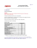 Preview for 193 page of OKIDATA OF1000 Service Manual