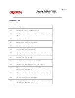Предварительный просмотр 269 страницы OKIDATA OF1000 Service Manual