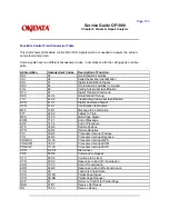 Предварительный просмотр 278 страницы OKIDATA OF1000 Service Manual