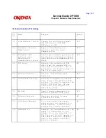 Предварительный просмотр 287 страницы OKIDATA OF1000 Service Manual