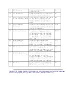 Предварительный просмотр 290 страницы OKIDATA OF1000 Service Manual