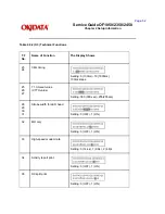 Preview for 107 page of OKIDATA OF1050 Service Manual