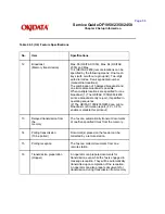 Preview for 114 page of OKIDATA OF1050 Service Manual