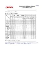 Preview for 117 page of OKIDATA OF1050 Service Manual