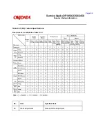 Предварительный просмотр 118 страницы OKIDATA OF1050 Service Manual