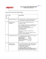 Preview for 122 page of OKIDATA OF1050 Service Manual