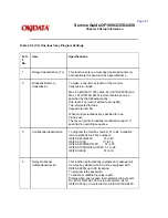 Предварительный просмотр 122 страницы OKIDATA OF1050 Service Manual