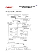 Предварительный просмотр 142 страницы OKIDATA OF1050 Service Manual