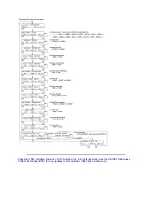 Предварительный просмотр 155 страницы OKIDATA OF1050 Service Manual