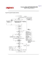 Предварительный просмотр 167 страницы OKIDATA OF1050 Service Manual