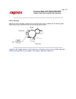 Предварительный просмотр 247 страницы OKIDATA OF1050 Service Manual