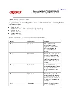 Preview for 256 page of OKIDATA OF1050 Service Manual