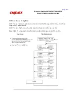 Предварительный просмотр 300 страницы OKIDATA OF1050 Service Manual