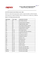 Предварительный просмотр 323 страницы OKIDATA OF1050 Service Manual