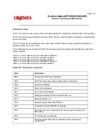 Предварительный просмотр 327 страницы OKIDATA OF1050 Service Manual