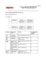 Предварительный просмотр 368 страницы OKIDATA OF1050 Service Manual