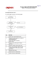 Предварительный просмотр 377 страницы OKIDATA OF1050 Service Manual