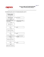 Preview for 386 page of OKIDATA OF1050 Service Manual